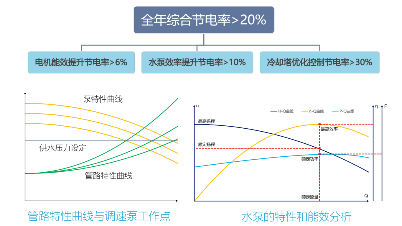 龙岩洁净车间